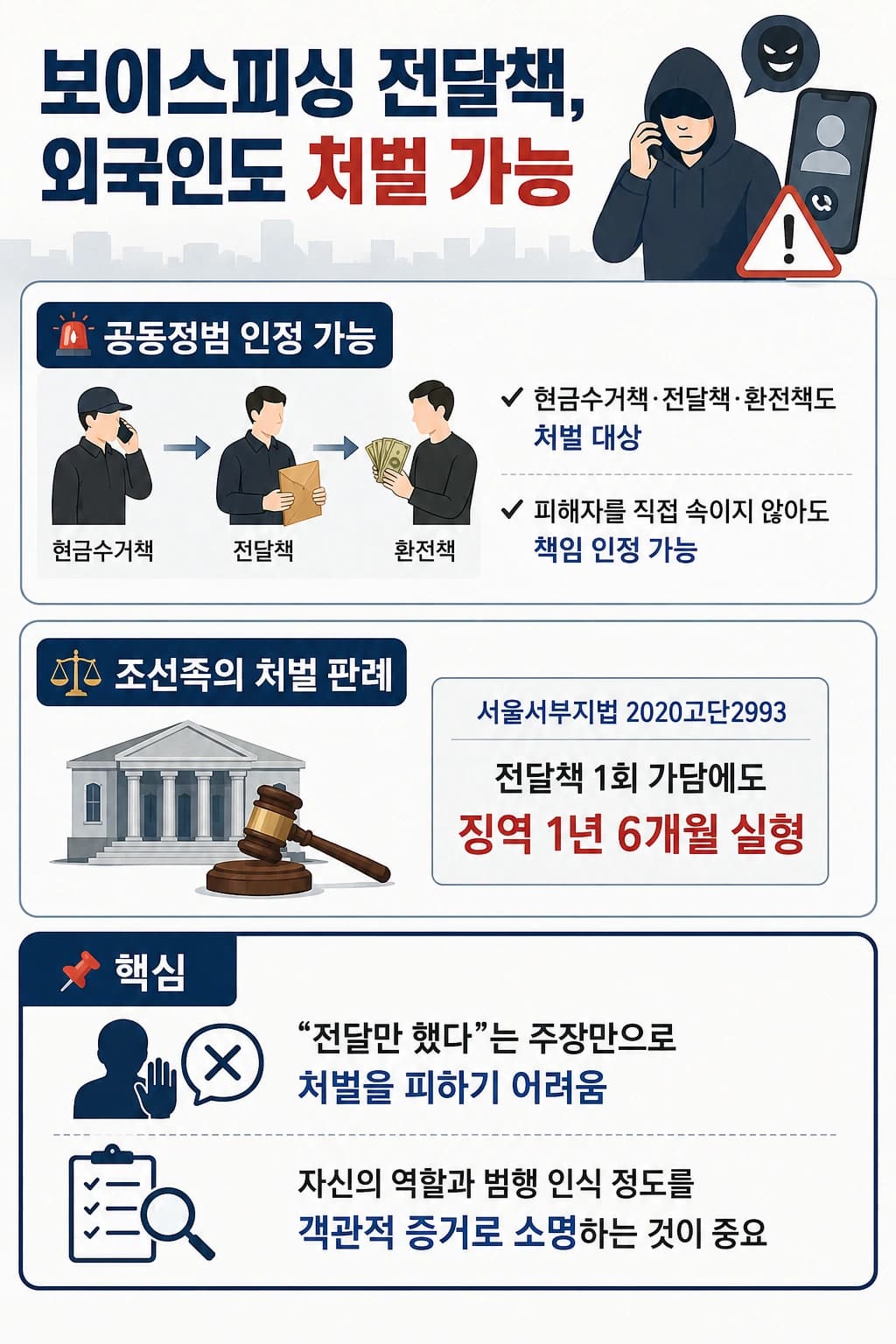 중국어상담변호사, 조선족의 보이스피싱 혐의 징역 처벌 사례