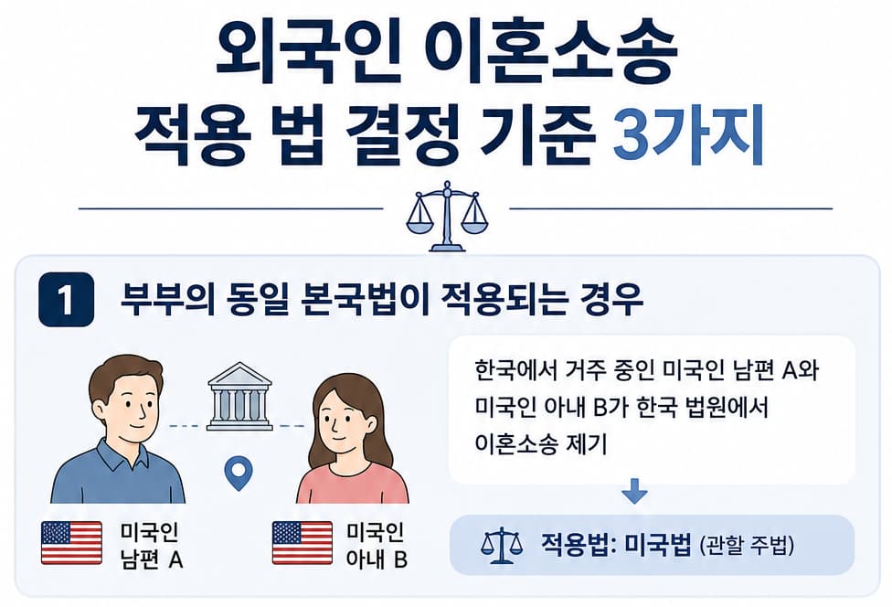 외국인이혼소송, 어느 나라 법률이 적용되나요?