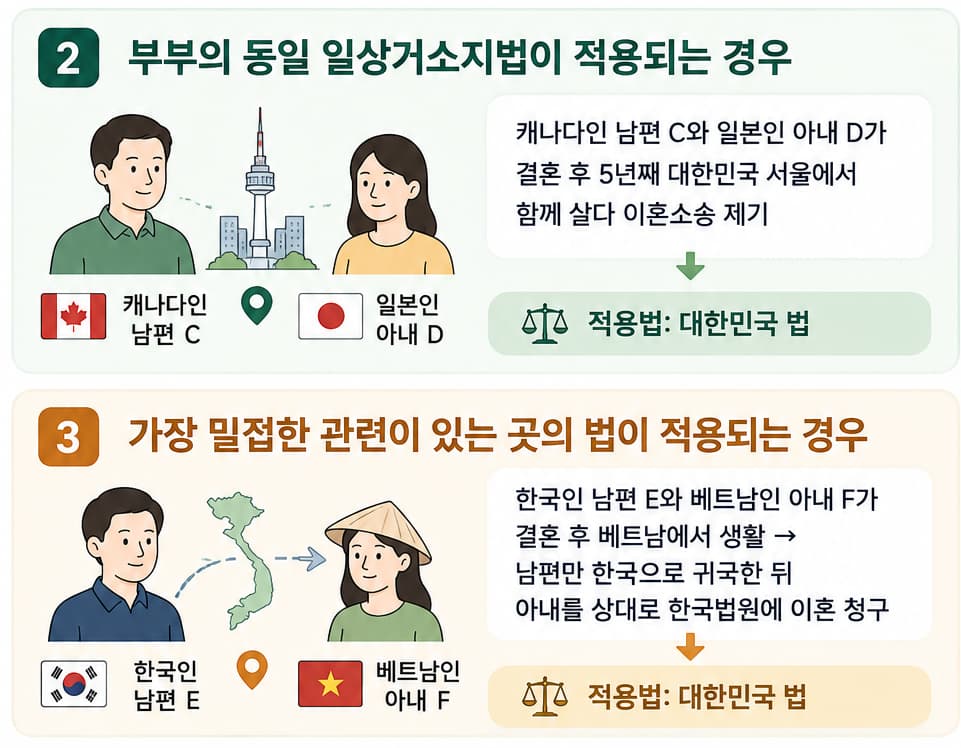 외국인이혼소송, 어느 나라 법률이 적용되나요? 준거법 예시