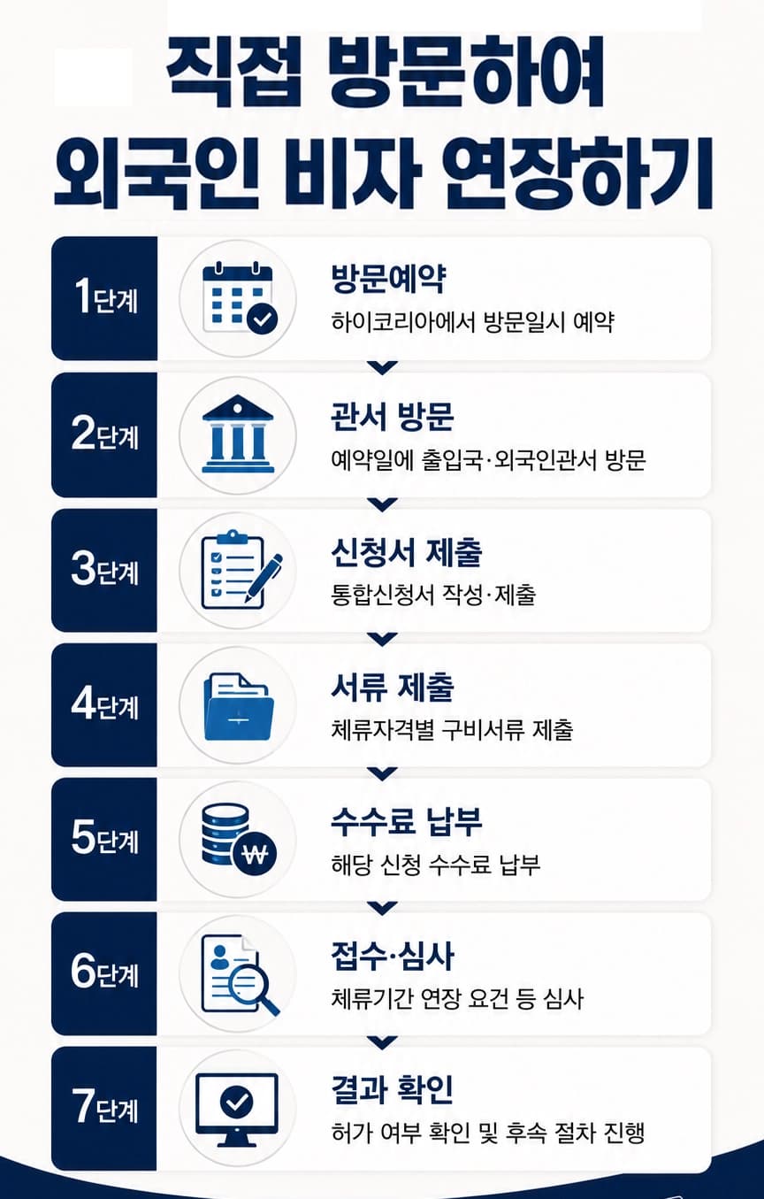 외국인비자연장 거절될까 걱정된다면 먼저 확인해야 할 것은?