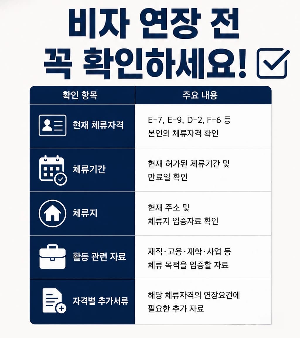 외국인비자연장 서류가 부족하면 체류기간을 연장하지 못할까?