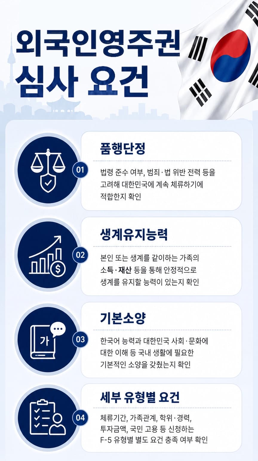 외국인영주권 신청에 필요한 자격과 심사 요건을 확인하는 방법