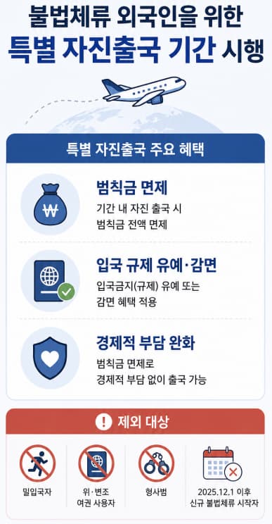언제부터 ‘외국인불법체류’일까? 특별 자진출국 기간은?