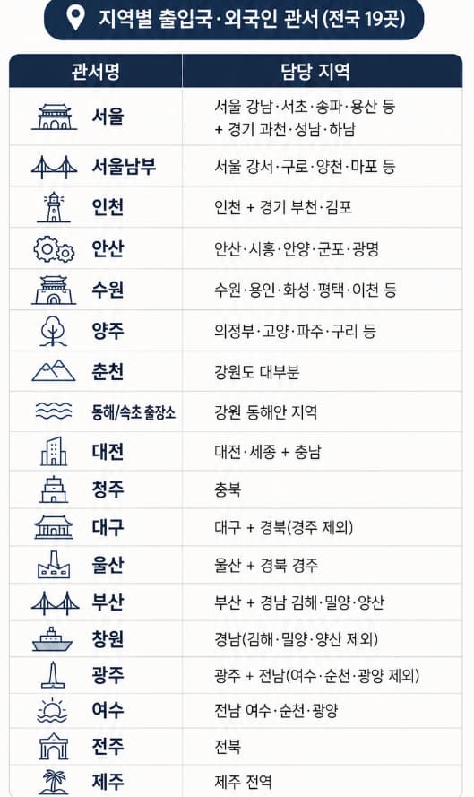 외국인국적취득 | 대한민국 국적을 얻는 4가지 방법