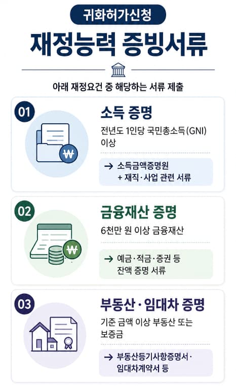 외국인국적취득 | 귀화(歸化)에 의한 국적취득